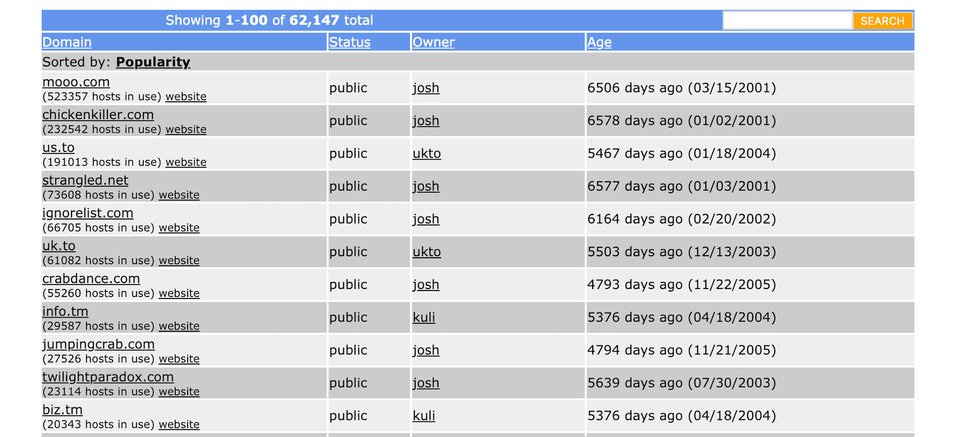 Lots of subdomains...