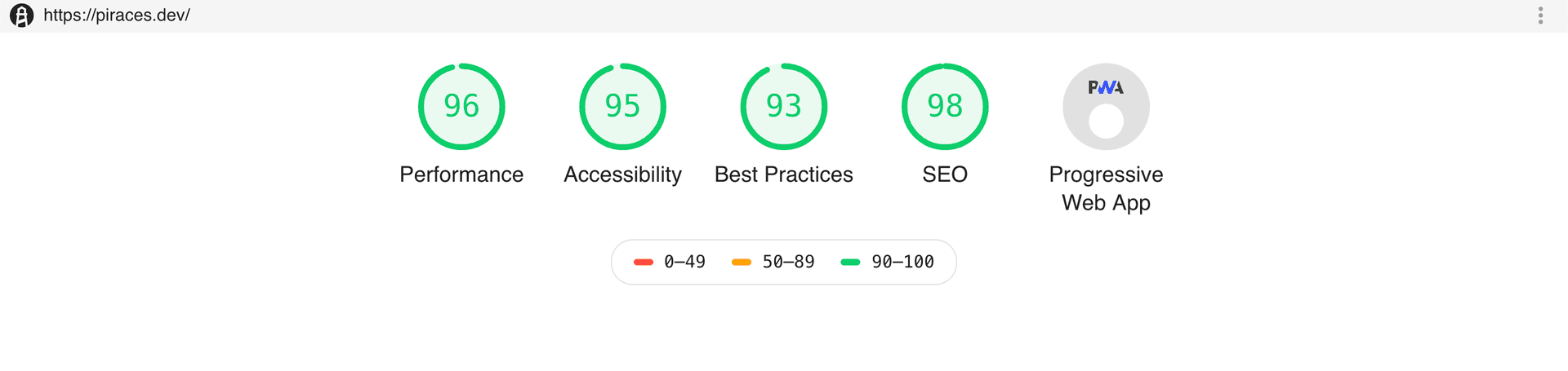 Initial result from starter theme