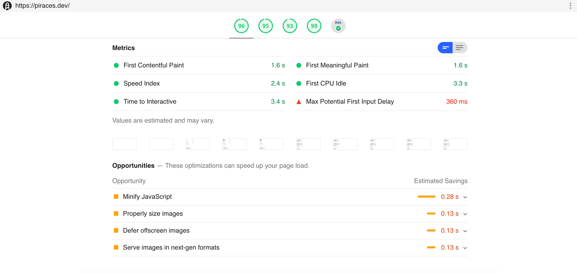 Details on performance by Lighthouse tool
